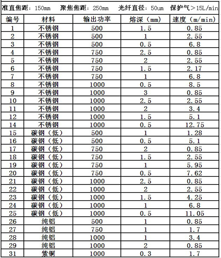 驰信激光焊接机（手持）