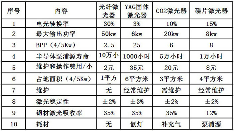 手持式激光焊接机