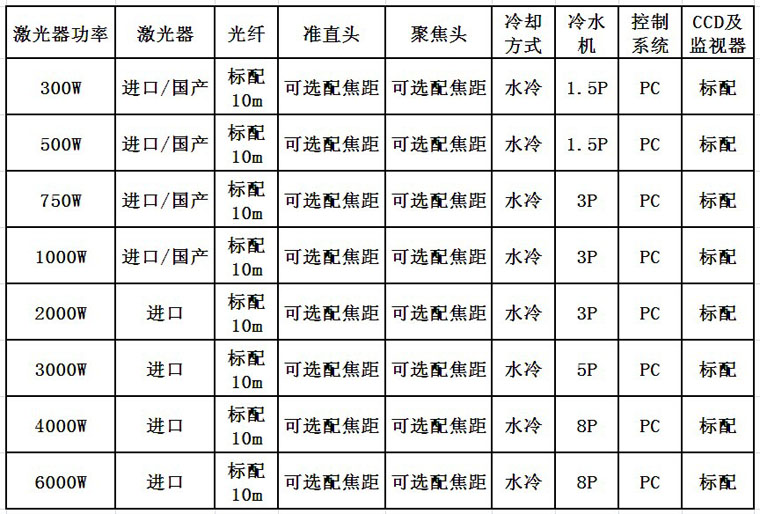驰信激光焊接机（手持）